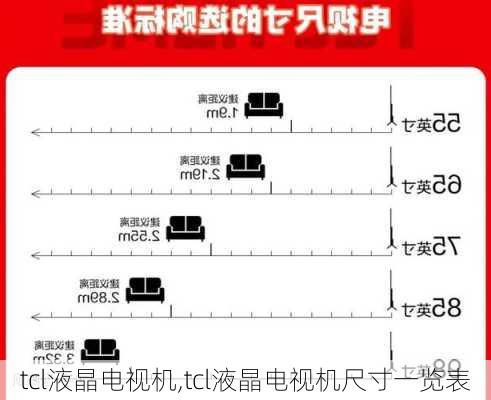 tcl液晶电视机,tcl液晶电视机尺寸一览表