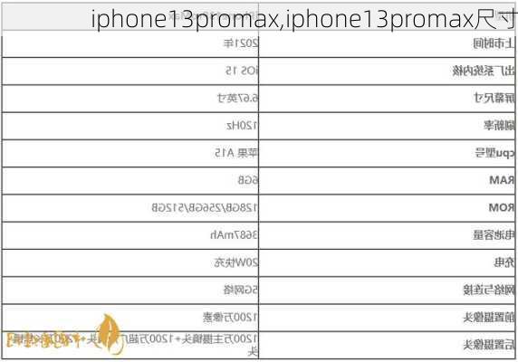 iphone13promax,iphone13promax尺寸