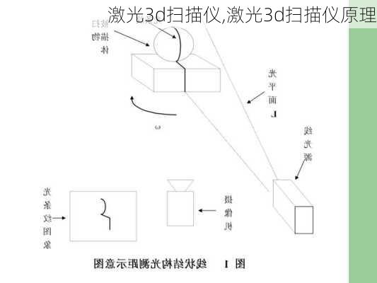 激光3d扫描仪,激光3d扫描仪原理