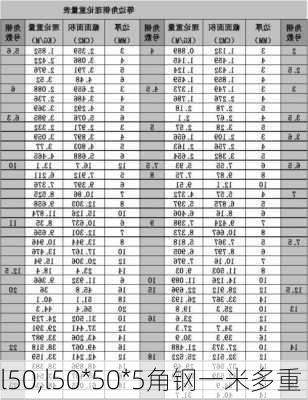 l50,l50*50*5角钢一米多重