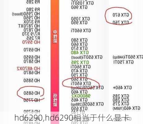 hd6290,hd6290相当于什么显卡