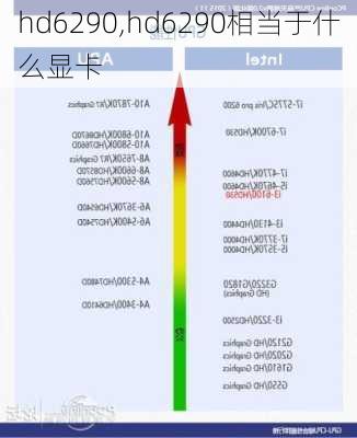 hd6290,hd6290相当于什么显卡