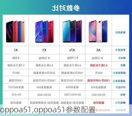 oppoa51,oppoa51参数配置