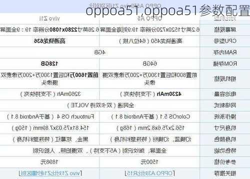 oppoa51,oppoa51参数配置