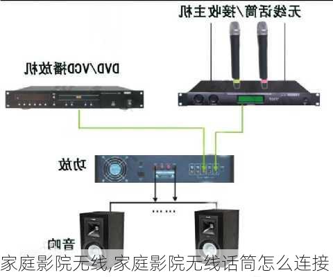 家庭影院无线,家庭影院无线话筒怎么连接