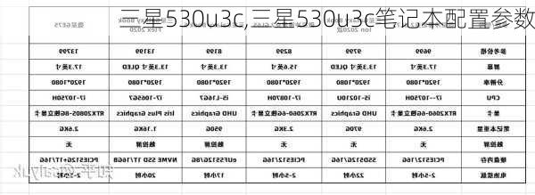 三星530u3c,三星530u3c笔记本配置参数