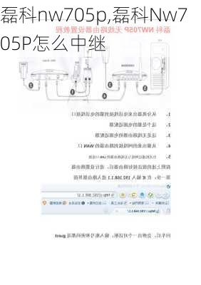 磊科nw705p,磊科Nw705P怎么中继