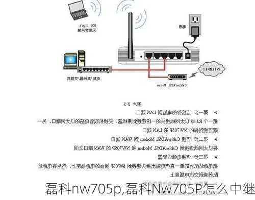 磊科nw705p,磊科Nw705P怎么中继