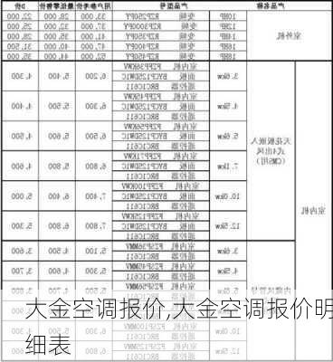 大金空调报价,大金空调报价明细表