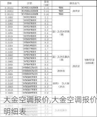 大金空调报价,大金空调报价明细表