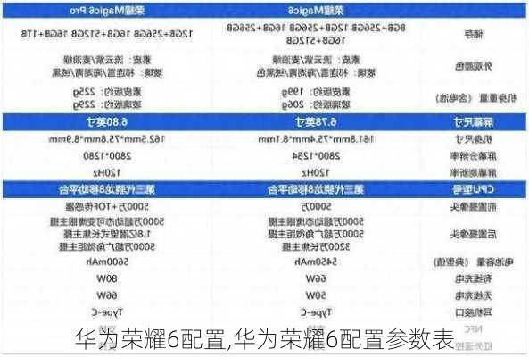 华为荣耀6配置,华为荣耀6配置参数表