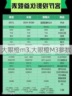 大眼橙m3,大眼橙M3参数