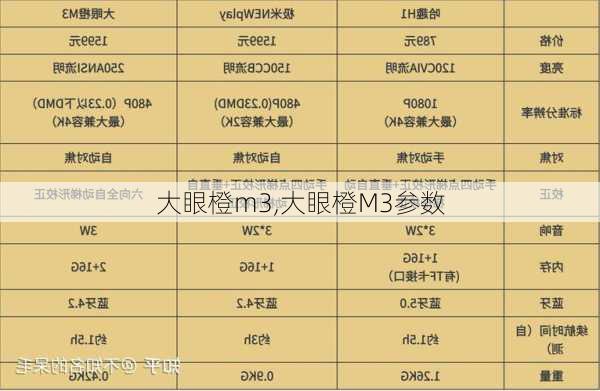 大眼橙m3,大眼橙M3参数