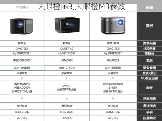 大眼橙m3,大眼橙M3参数