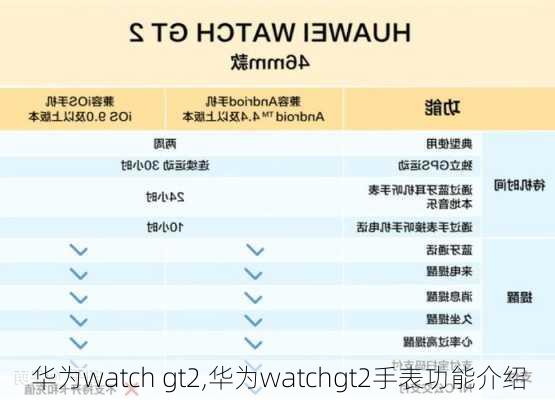 华为watch gt2,华为watchgt2手表功能介绍