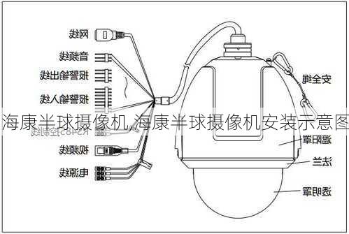 海康半球摄像机,海康半球摄像机安装示意图