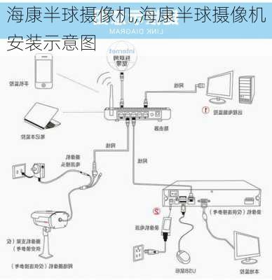 海康半球摄像机,海康半球摄像机安装示意图