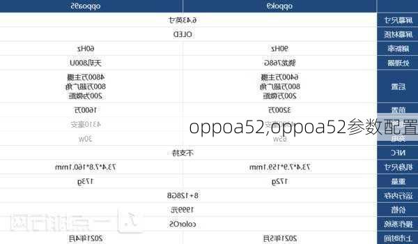 oppoa52,oppoa52参数配置