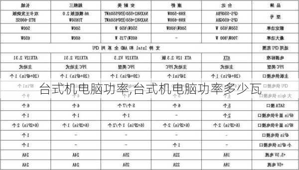 台式机电脑功率,台式机电脑功率多少瓦