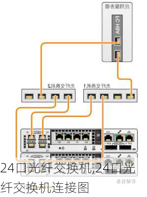 24口光纤交换机,24口光纤交换机连接图