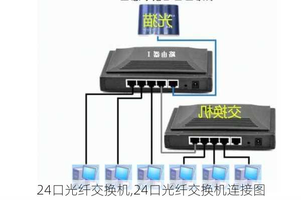 24口光纤交换机,24口光纤交换机连接图