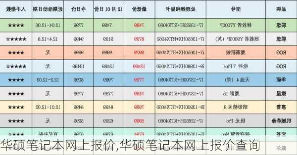 华硕笔记本网上报价,华硕笔记本网上报价查询