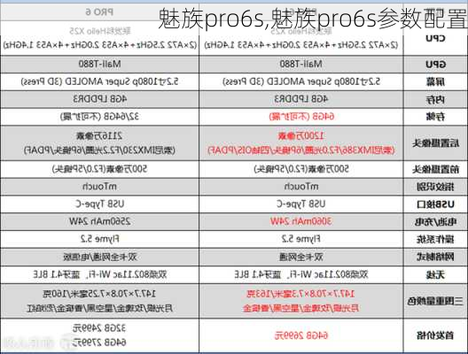 魅族pro6s,魅族pro6s参数配置