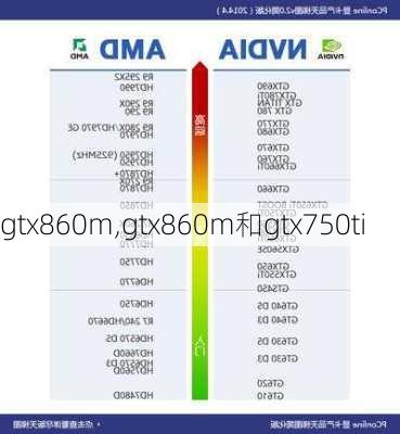 gtx860m,gtx860m和gtx750ti