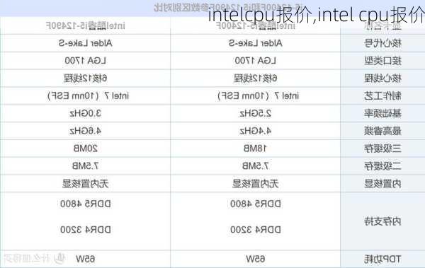 intelcpu报价,intel cpu报价