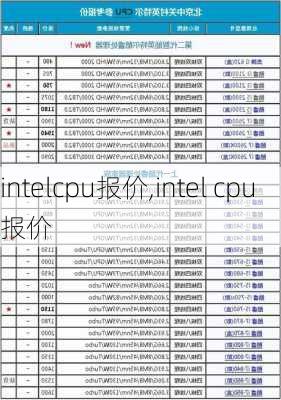 intelcpu报价,intel cpu报价