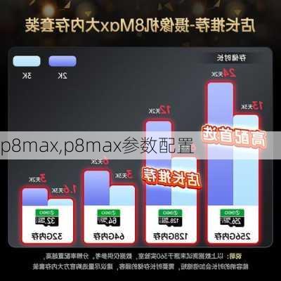 p8max,p8max参数配置