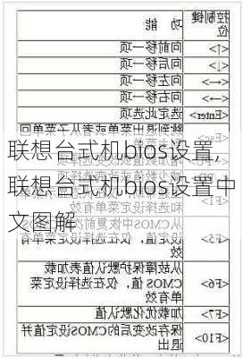 联想台式机bios设置,联想台式机bios设置中文图解