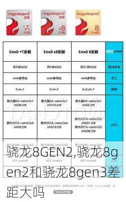 骁龙8GEN2,骁龙8gen2和骁龙8gen3差距大吗