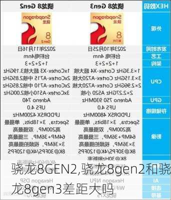 骁龙8GEN2,骁龙8gen2和骁龙8gen3差距大吗