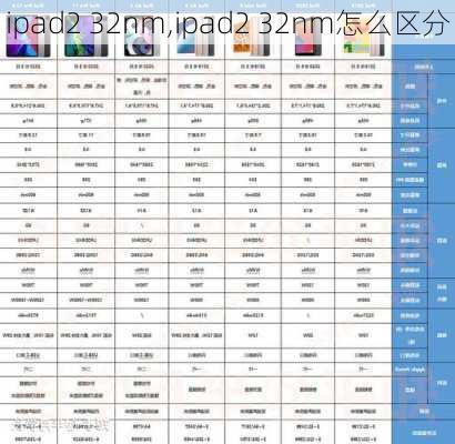 ipad2 32nm,ipad2 32nm怎么区分