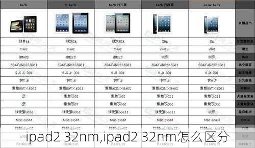 ipad2 32nm,ipad2 32nm怎么区分