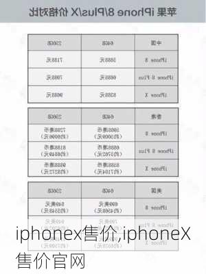 iphonex售价,iphoneX售价官网