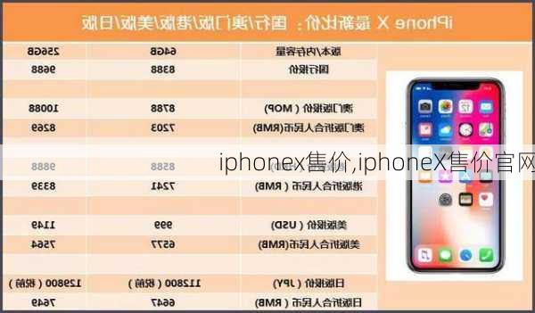 iphonex售价,iphoneX售价官网