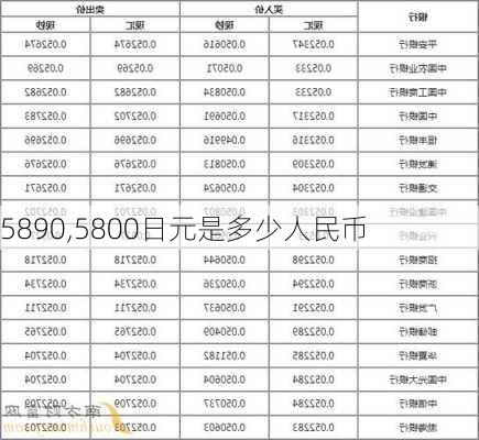 5890,5800日元是多少人民币