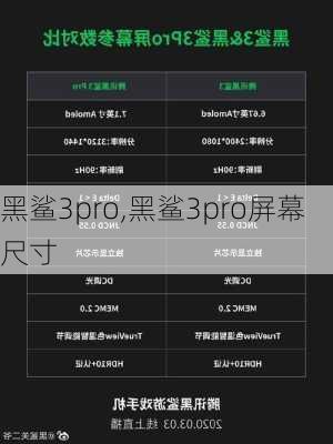 黑鲨3pro,黑鲨3pro屏幕尺寸