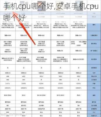 手机cpu哪个好,安卓手机cpu哪个好