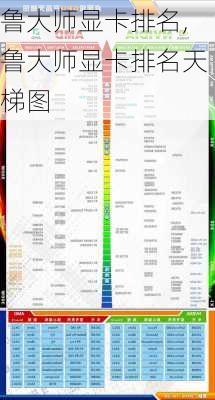 鲁大师显卡排名,鲁大师显卡排名天梯图