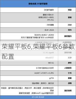 荣耀平板6,荣耀平板6参数配置