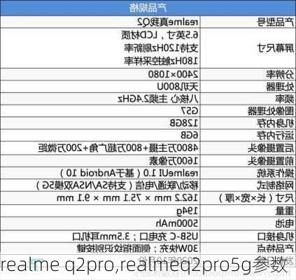 realme q2pro,realmeq2pro5g参数