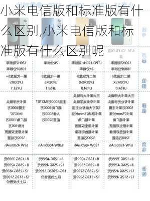 小米电信版和标准版有什么区别,小米电信版和标准版有什么区别呢