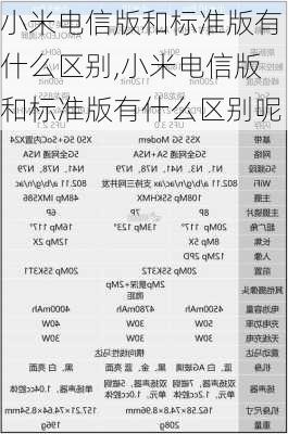 小米电信版和标准版有什么区别,小米电信版和标准版有什么区别呢