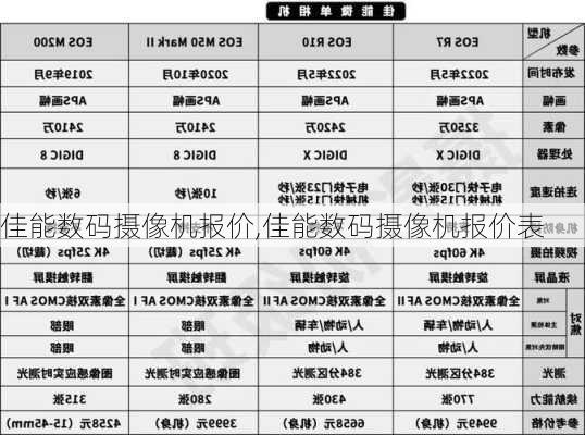 佳能数码摄像机报价,佳能数码摄像机报价表