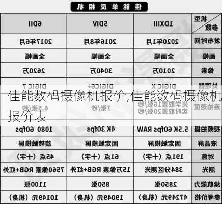 佳能数码摄像机报价,佳能数码摄像机报价表