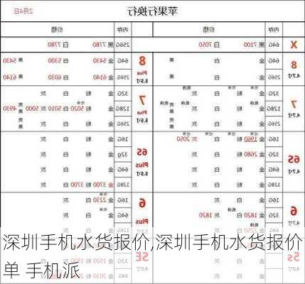 深圳手机水货报价,深圳手机水货报价单 手机派