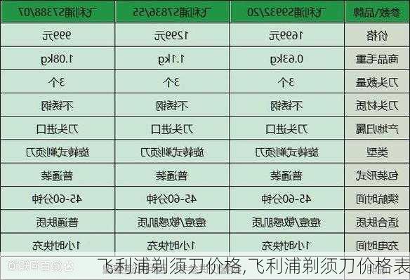飞利浦剃须刀价格,飞利浦剃须刀价格表